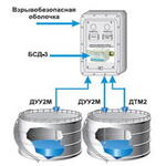 Комплекс измерительный АЛЬБАТРОС ДУУ6-БСД