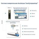 Система измерительная АЛЬБАТРОС ТанкСупервайзер