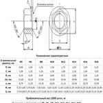 Гайка шестигранная с буртиком М10 DIN6923 оцинкованная.