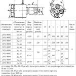 Головка винторезная самооткрывающаяся для круглых гребенок 2К-30 d=6-14, ГОСТ 21760-76