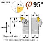 Резец MWLNR 4525 проходной