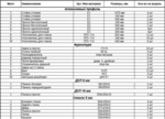 Витрина из алюминиевого профиля с подиумом стенка стекло орех 200x90x40мм