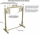 Островная торговая система quot;Виноградная Лозаquot; №1 (1800х1200мм)