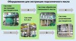 Оборудование для экстракции подсолнечного масла