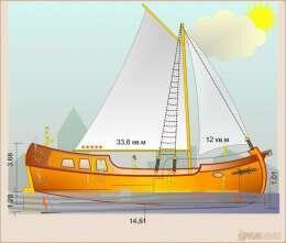 Парусно-моторное судно PANBOAT Sailor safar