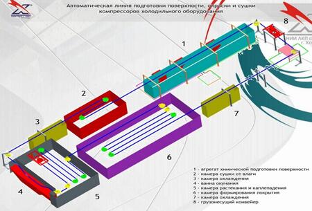 Оборудование для подготовки поверхности