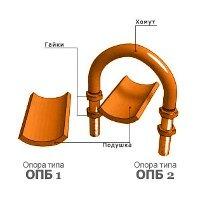 Опоры подвижные бескорпусные тип опб1;опб2