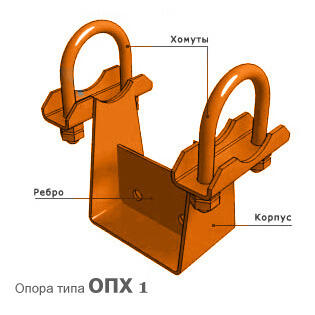 Опоры подвижные хомутовые тип опх1;опх2;опх3.