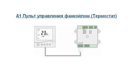 Пульт управления фанкойлом A1 Термостат