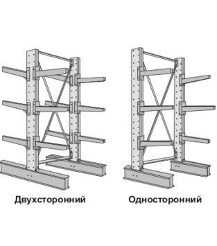 Стеллажи консольные двухсторонний