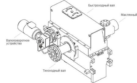 Турборедукторы серии TS, TB, TL, TCS, THGD