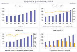 Программа Ibisco Finplan