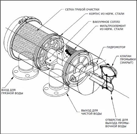 Автоматические самопромывные фильтры Tekleen