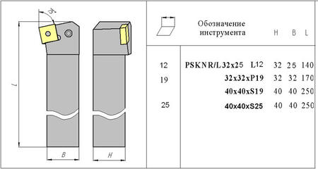Резец токарный проходной PSKN