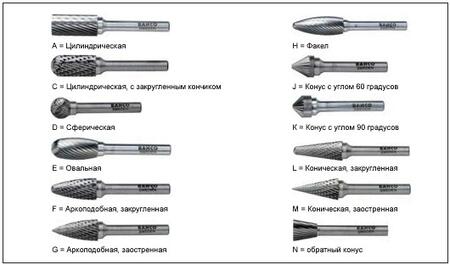 Бор-фрезы