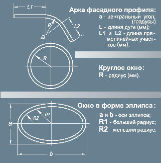 Станки для резки алюминиевых и пластиковых профилей