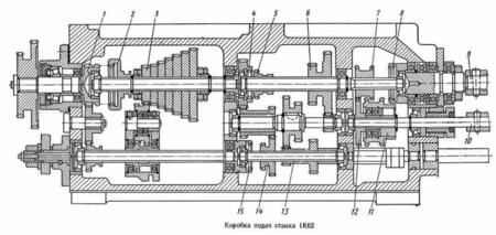 Конус Нортона коробки подач 1К62