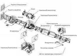 Системы вентиляции