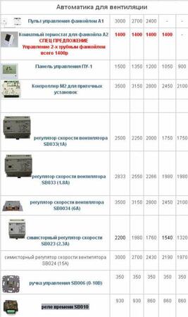 Автоматика для вентиляции