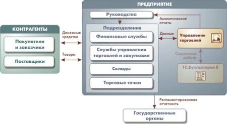 Программы для систем управления Управление обеспечением услуг