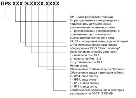 Пункты распределительные серии ПР-8000Э
