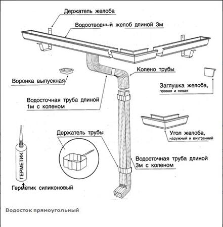 Водосток прямоугольный