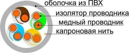 Кабель информационный