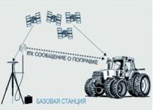 Система навигации Trimble AgGPS Autopilot®+СFX 750 RTX