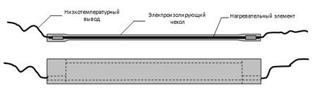 Гибкая нагревательная лента для обогрева трубопроводов