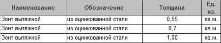 Зонт вытяжной