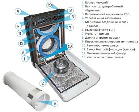 Селенга ФКО