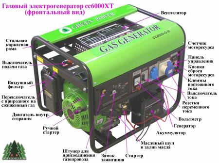 Генератор газовый Green Power cc5000AT-NG/LPG (4,8 кВт)