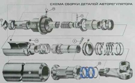 Авторегулятор ртпр 675