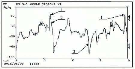 Комплексный мониторинг КОМПАКС®