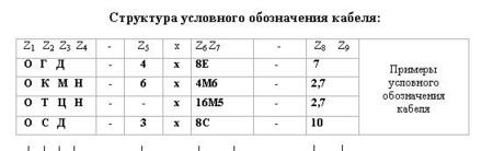 Кабель