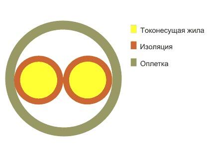 Проволока медная твердая луженая(МТЛ)