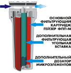 Фильтры 