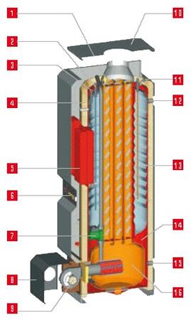 Напольные двухконтурные газовые котлы ACV серии HeatMaster 71 – 101