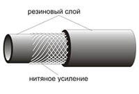 Рукава дюритовые, рукава резиновые на нитяно каркасе