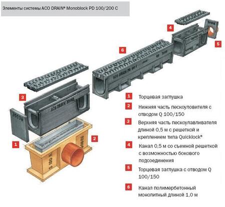 Система Monoblock PD 100 С
