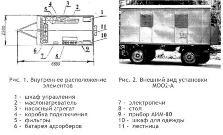 Установка цеолитовая передвижная МОО2-А. ТУ 34-43 11020