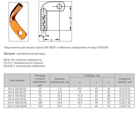 Медные кабельные наконечники с повернутой лопаткой 90°