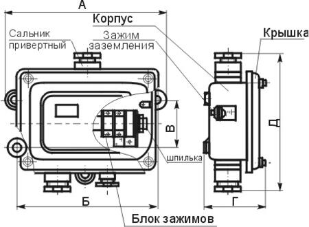 Коробка клеммная КЗНС-48