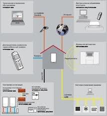 Услуги по разработке, проектированию, внедрению комплексных решений систем отопления, вентиляции и кондиционирования воздуха зданий.