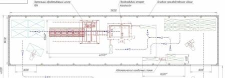 оборудование производства стеновых деревянных панелей MHM