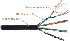 Неэкранированный кабель витая пара UTP 4-х парный cat.5E патч-кордовый