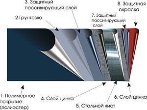 Листовой металлопрокат