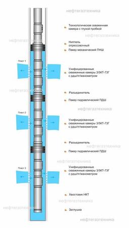 Компоновка для раздельной эксплуатации пластов скважины