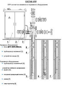 Комплекс оборудования подачи реагента