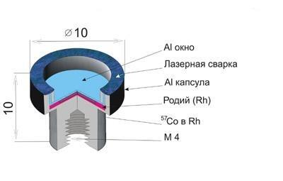 Модифицированные источники типа MSRCA